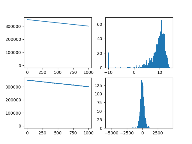 adding random errors