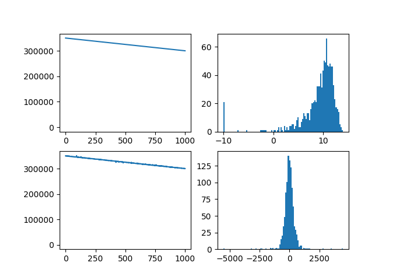 Adding random errors