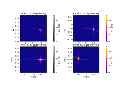 Using scans on alternative parameters