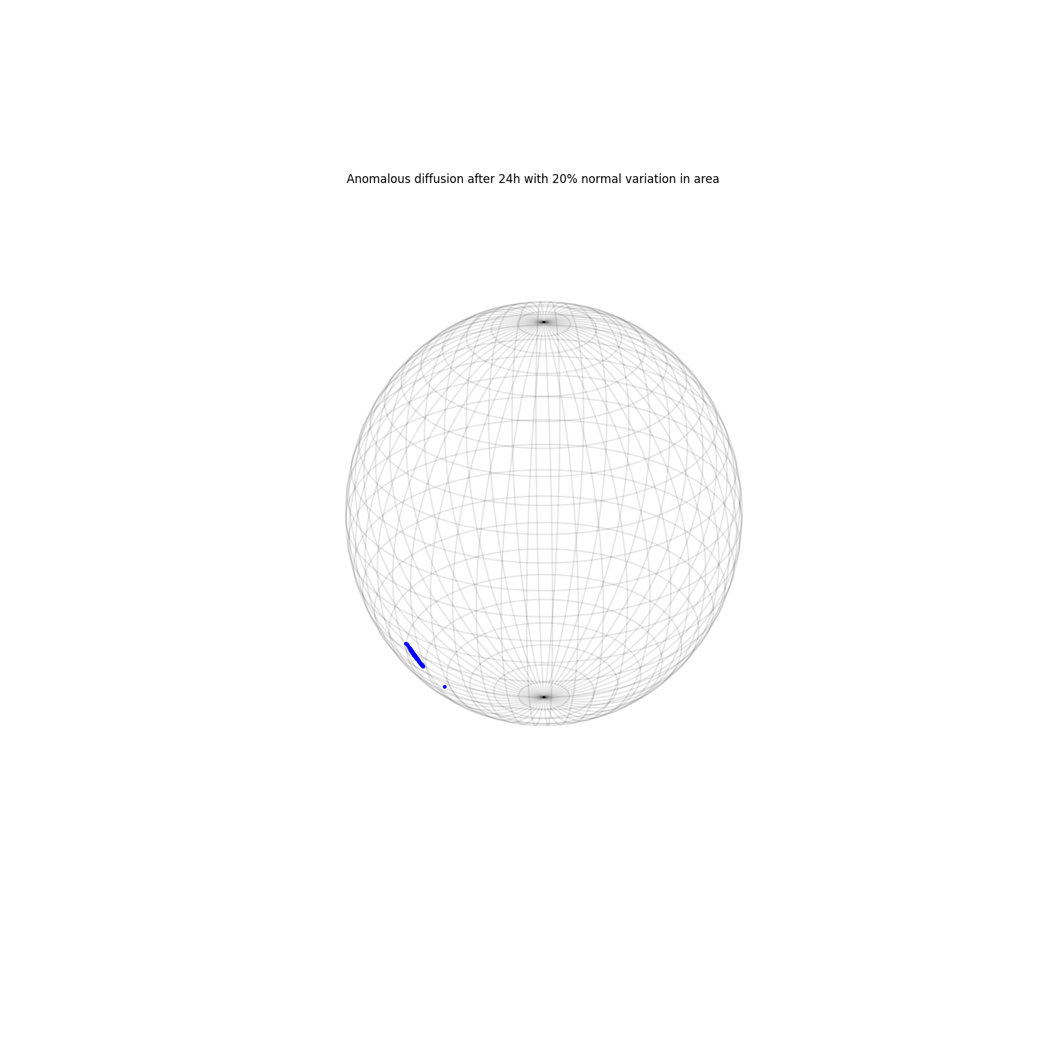 Anomalous diffusion after 24h with 20% normal variation in area