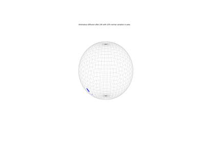 Simulating atmospheric drag uncertainty directly