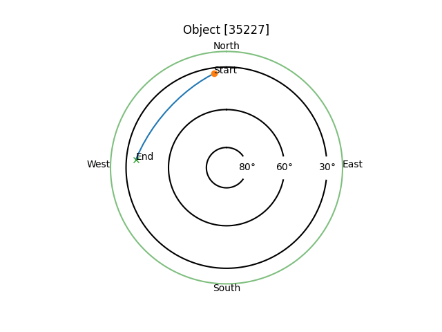 Object [35227]