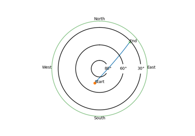 Estimating orbit determination errors