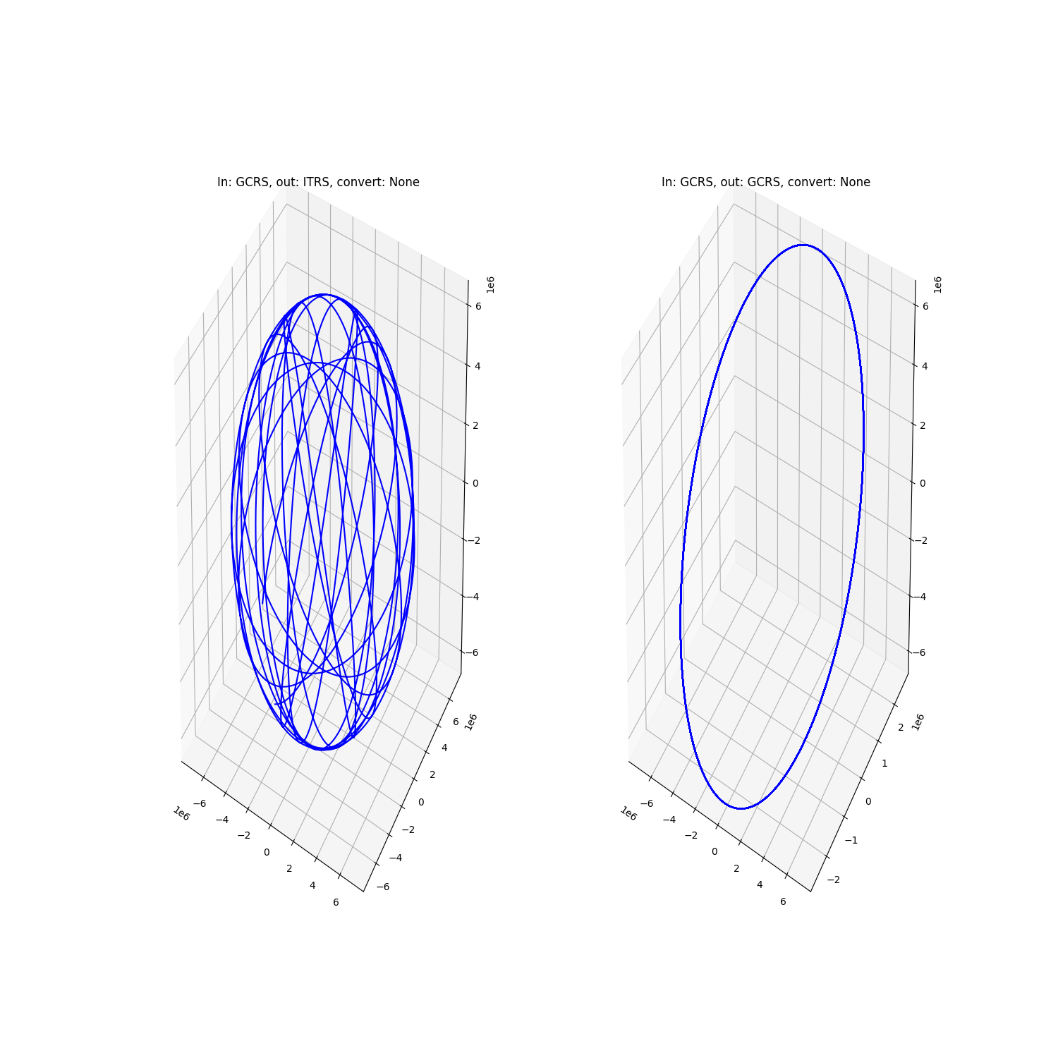In: GCRS, out: ITRS, convert: None, In: GCRS, out: GCRS, convert: None