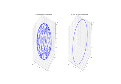 Kepler propagator