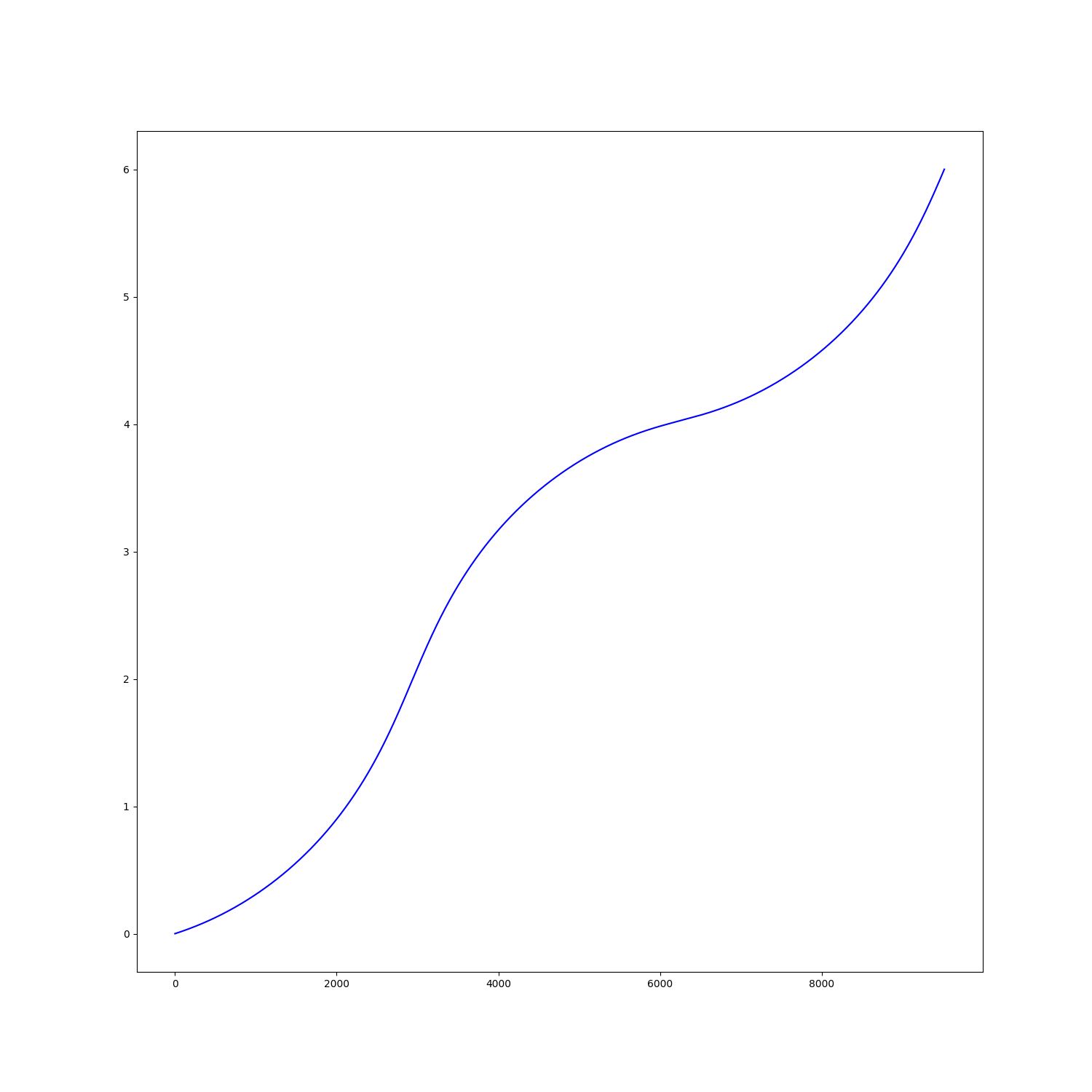 misc passes functions