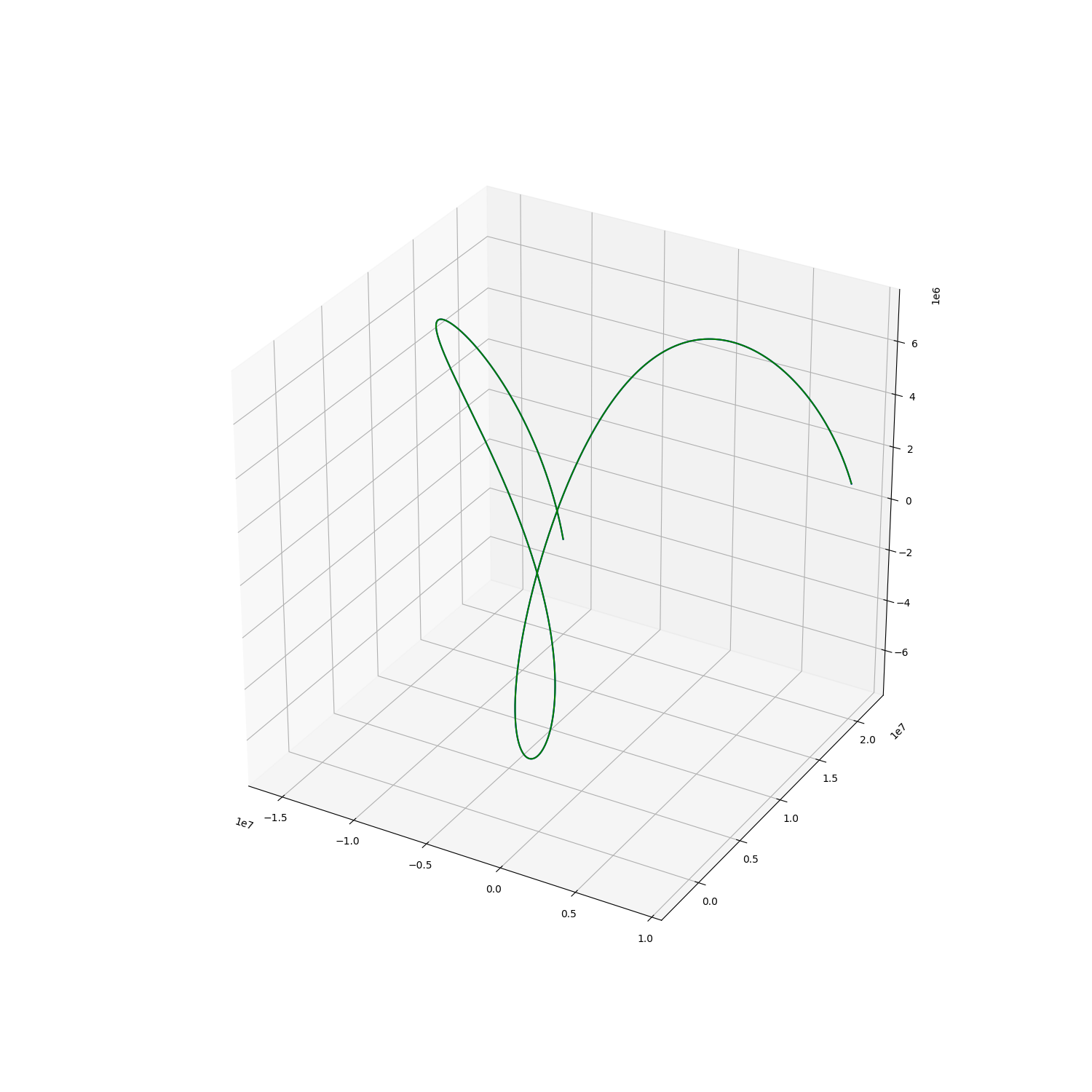 misc passes functions