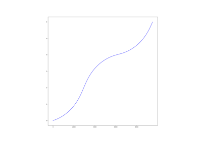 Misc functions for passes