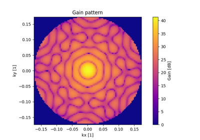 Predefined EISCAT 3D Radar