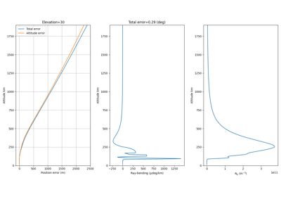 Ray-trace radar signals with Pyglow