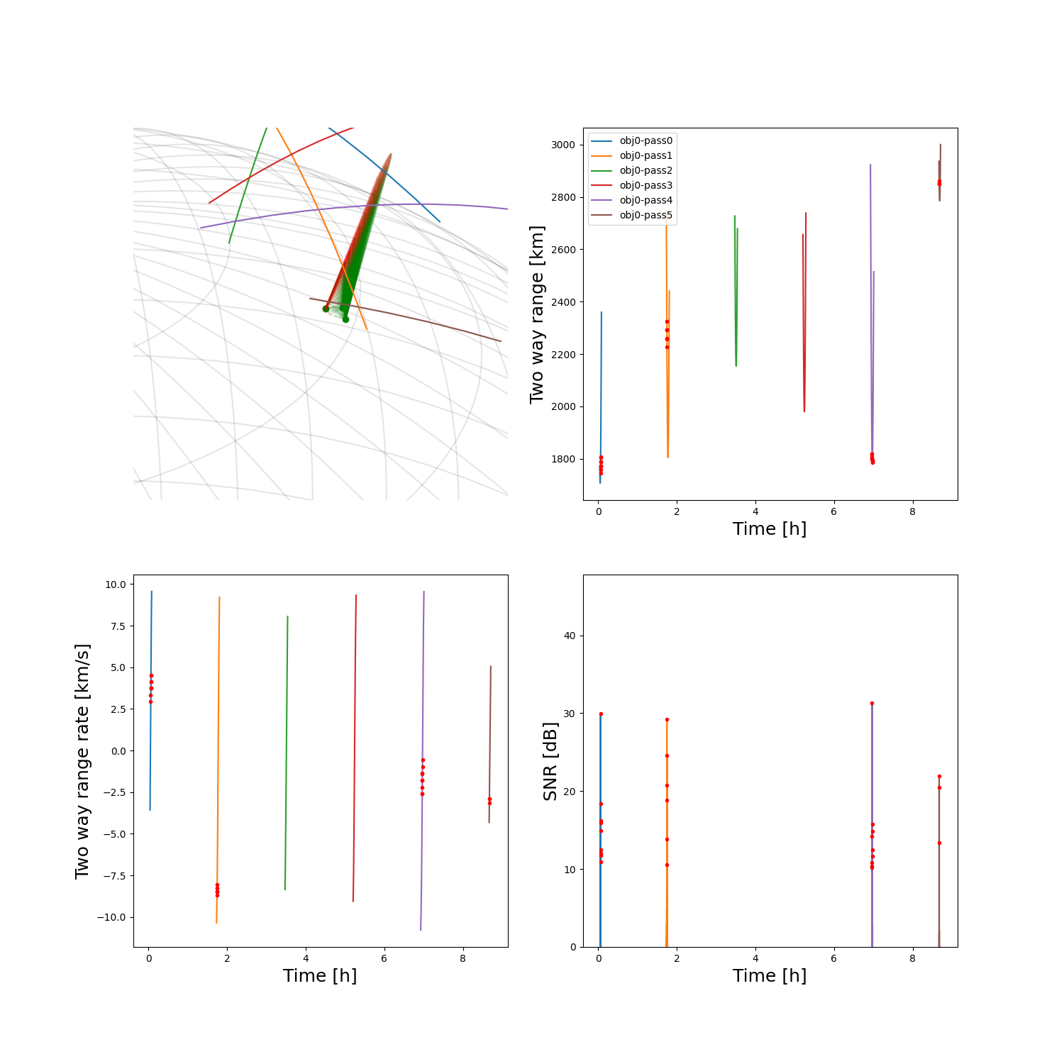 scheduler interpolation optimizing