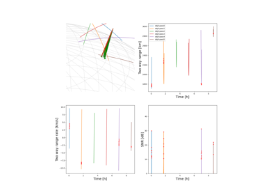 Optimizing with interpolation