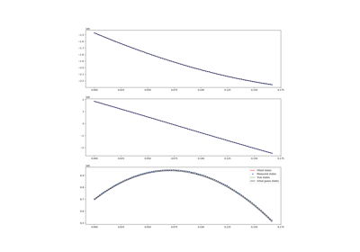 Fitting SGP4 mean elements