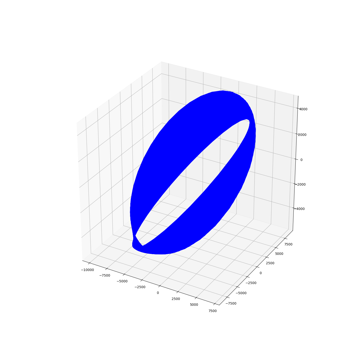 sgp4 package example