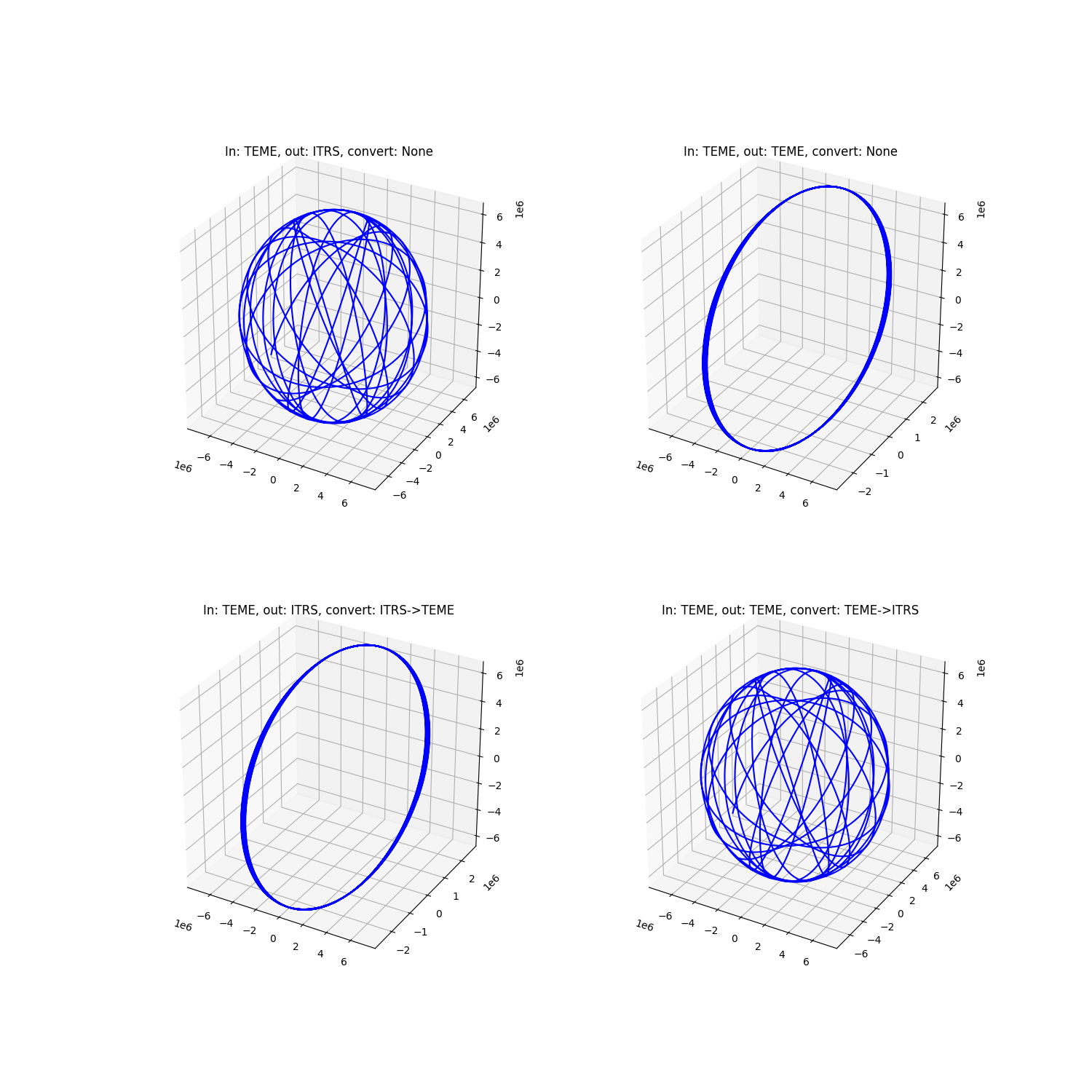 In: TEME, out: ITRS, convert: None, In: TEME, out: TEME, convert: None, In: TEME, out: ITRS, convert: ITRS->TEME, In: TEME, out: TEME, convert: TEME->ITRS