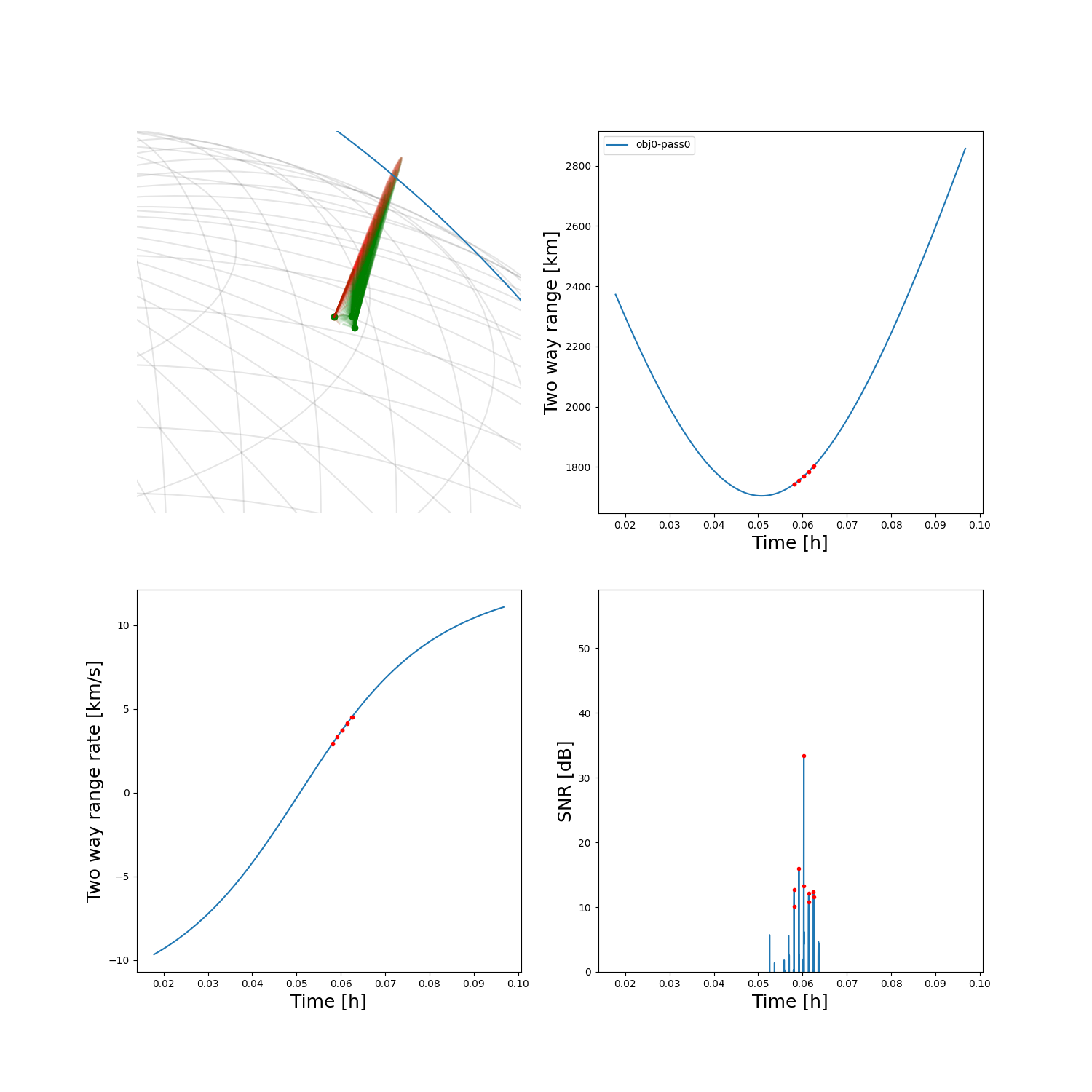 simulate scanning