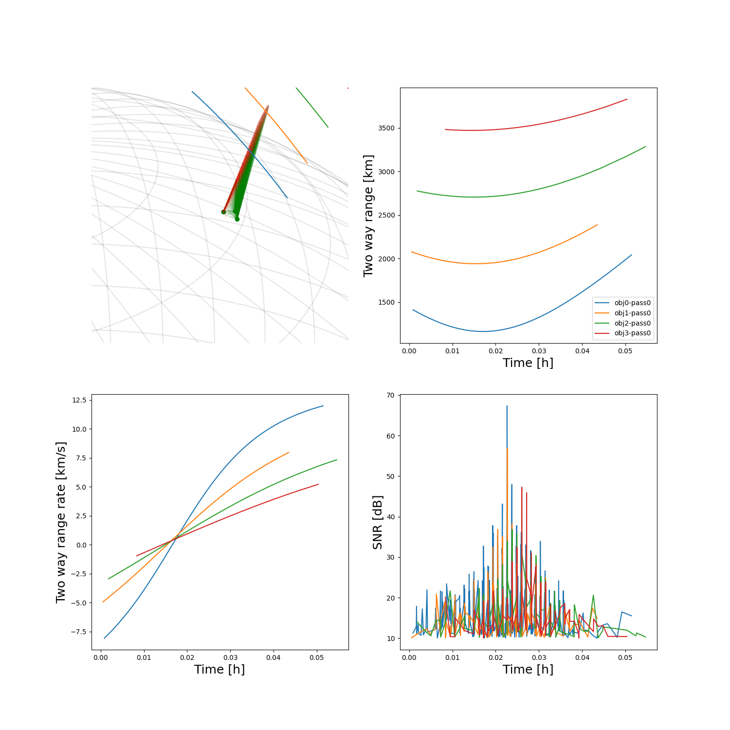 simulation helper scanning