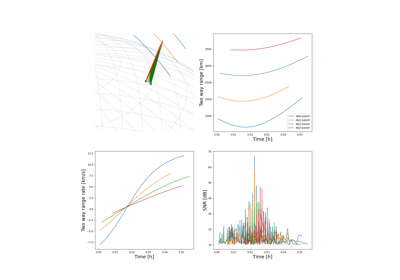 Simulate scanning for objects with simulation class