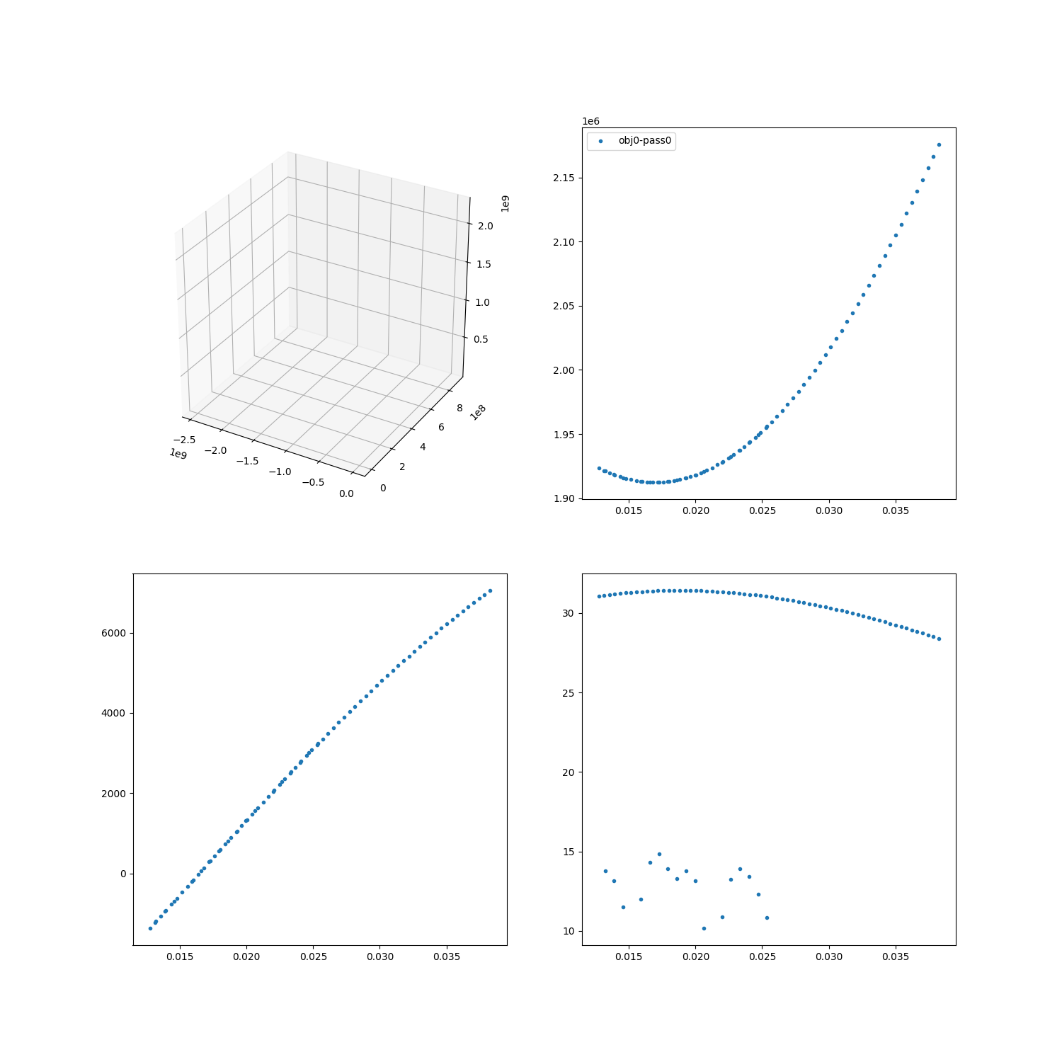 simulation helper tracking