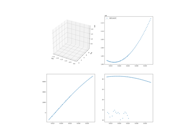 Simulate tracking with simulation helper