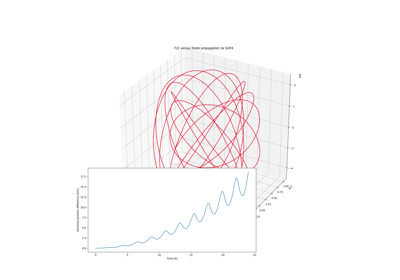 TLE propagation with SGP4